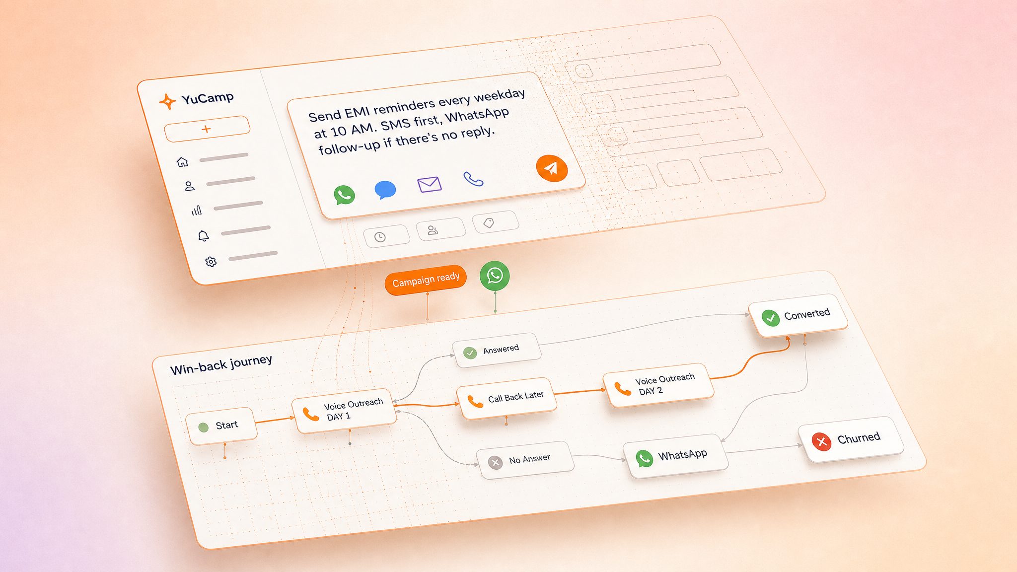 The YuCamp canvas: a multi-channel customer journey built from connected nodes.