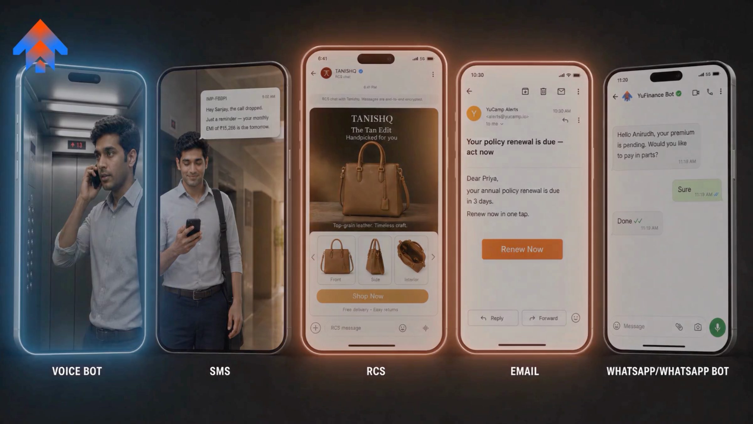 Watch: YuCamp running campaigns across voice, SMS, WhatsApp and email.